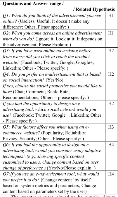 Table 1: Questions, Answer range, and their related (sub-) Hypotheses 