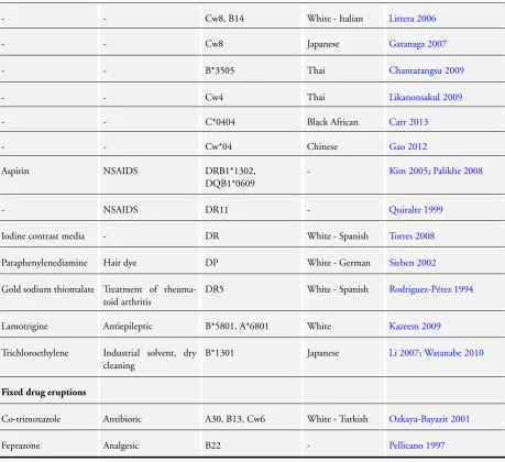 Table 2. Associations between drug-induced skin injury and genetic variants in the HLA genes(Continued)