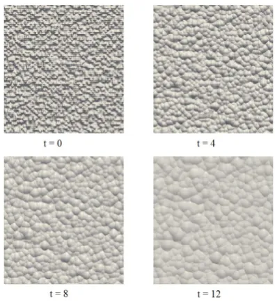 Figure 5. The time evolution of: a) the rms roughness Rq and b) the mean height of the roughed homogenous surface during smoothing process induced by isotropic etching