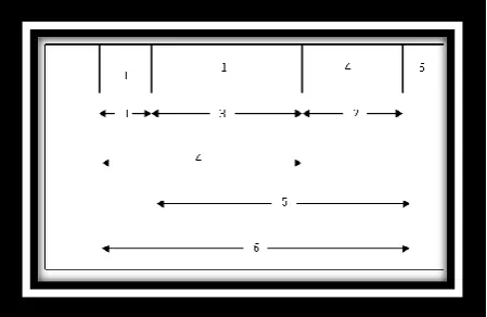 Figure 1 [24] shows an example of Golomb ruler in which all the distances between each pair of marks are also shown