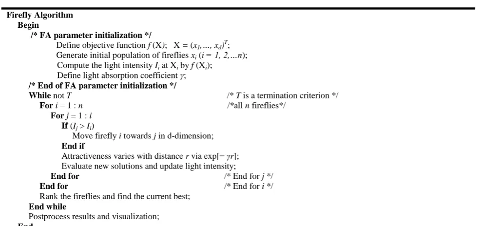 Figure 3: Pseudo–code for Firefly Algorithm