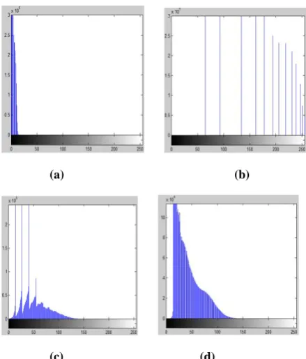 Figure 2. (a) Original Image.  (b) Image after Histogram equalization.  (c) Image after CLAHE