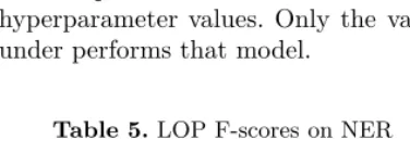 Table 5. LOP F-scores on NER