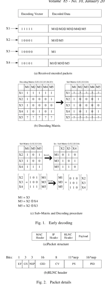 Fig. 1.Early decoding