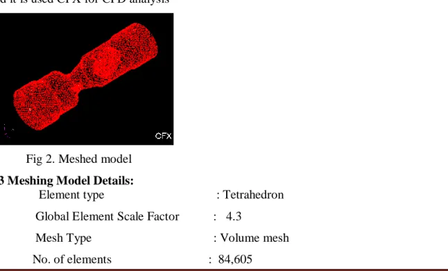 Fig 2. Meshed model  3.3 Meshing Model Details: 