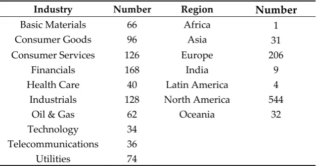 Table 1. Credit Breakdown by Industry and Region1 