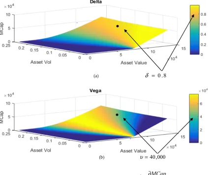 Table 2. Model Sensitivity Breakdown by Industry and Region1 