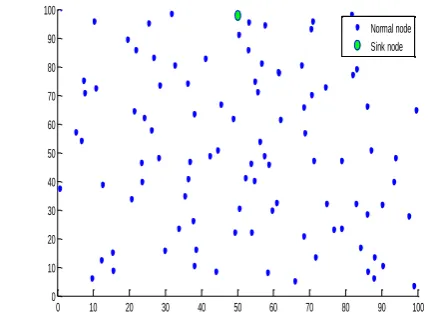 Table 2: Simulation parameters Meaning 