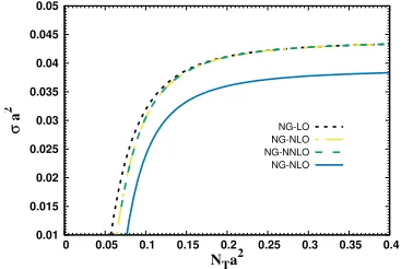 Figure 1. The temperature-dependence of the stringtension for Nambu-Goto string action at LO, NLO andNNLO perturbative expansion