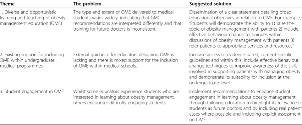 Table 4 Problems associated with OME based upon interview study findings and suggested solutions