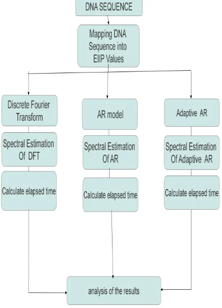 Fig 2: Block diagram 