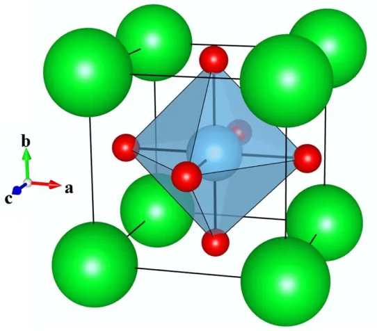 Figure 1 Structure of the cubic ABX3 perovskite, with this example being for SrTiO31, the A-site occupied by Sr (green) is coordinated to 12 oxygen atoms, the B-site is occupied by Ti (blue) and is in a 6 coordinate octahedral site and the unit cell also c