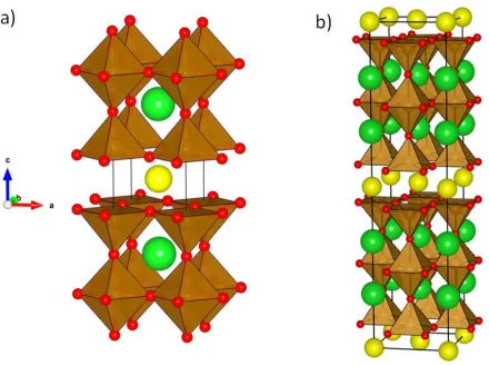 Figure 27 a) Reported structure for YBa2Fe3O8  b) r45o(√2x√2x2)  super cell used in DFT calculations