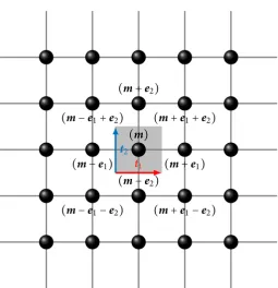 Figure 4.1: e montomic squre lttice nd its elementry cell (shded in grey). e lttice vec-tors t1 (in red) nd t2 (in lue) re lso indicted