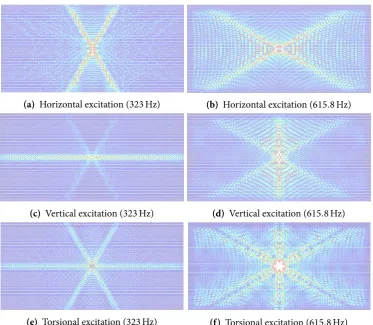 Figure 4.10: Finite element computtions showing the mgnitude of the rel displcement mpli-tude ields for diﬀerent types of pplied lod