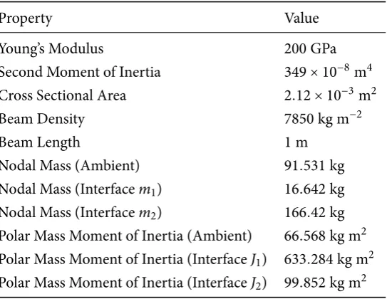 Figure 4.12: A schemtic digrm of the lttice system with the heterogeneous ditomic interfce(highlighted)