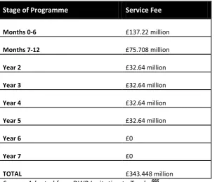Table 6.1 Projected Service Fee Outlay During Contract Years at 20% 