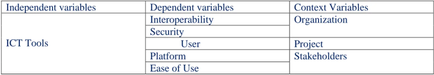 Table 1. Collaboration Variables  