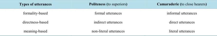 Table 7. More examples on meaning-based utterances.                                                            