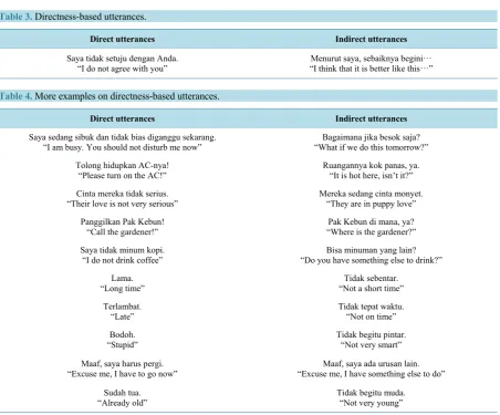 Table 3. Directness-based utterances.                                                                           