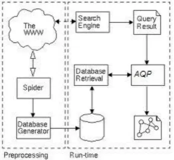 Fig 2: Adaptive query processing through Web. 