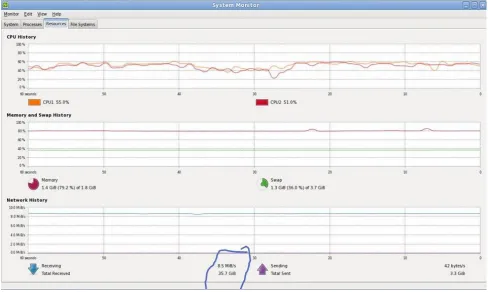 Fig 5: TCP SYN Flood from remote machine, NC and Logserver