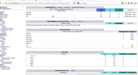 Fig 12:  Eucalyptus Java Components Logs 