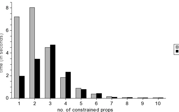 Table 1: Average running time (in seconds) of BeTL, LWB and TWB on the benchmark sets