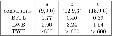 Table 2: Average running time (in seconds) of BeTL, LWB for the transition systems