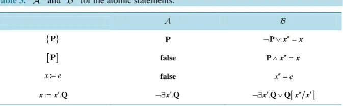 Table 3.   and   for the atomic statements.                                      