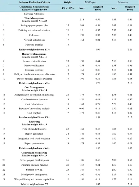 Table 3. The scoring model used in the evaluation process.                                                      