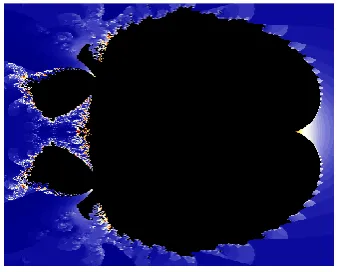 Figure 5 Relative Superior Mandelbrot set for s=s’=0.5, n=2.4 