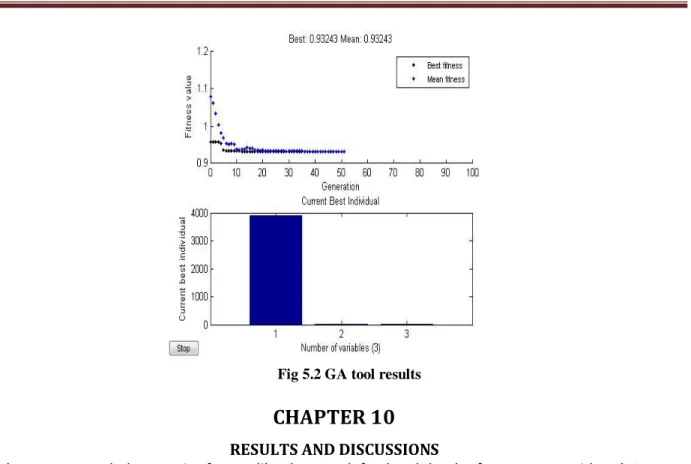 Fig 5.2 GA tool results 