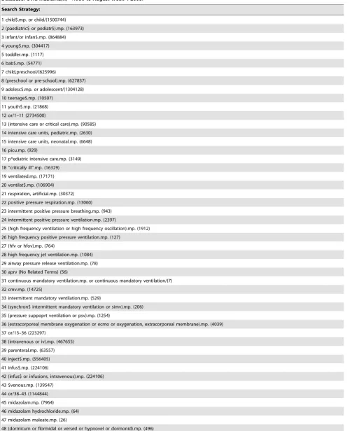 Table 1. Search Strategy.