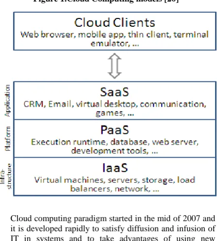 Figure 1.Cloud Computing models [20] 