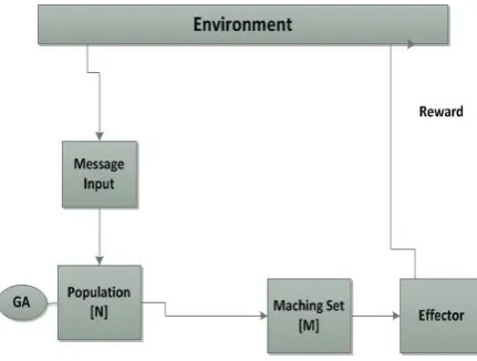 Fig. 2: Real encoding  