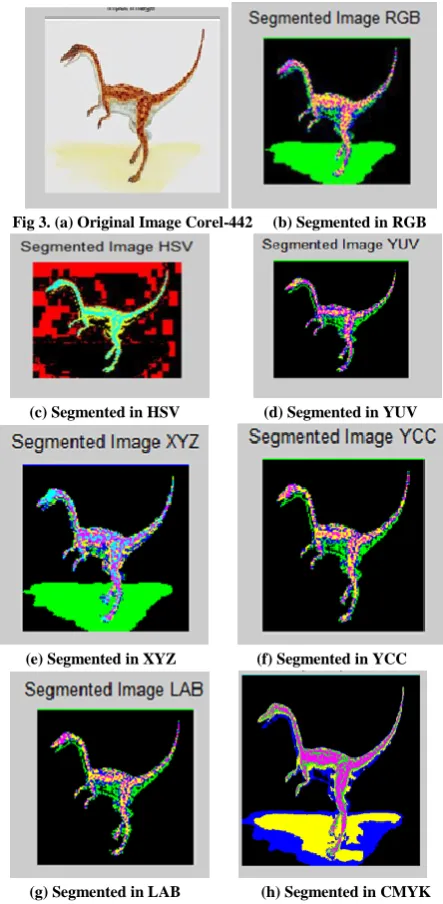 Table 1. Segmentation Time for different Color Models of the Image: Corel - 744 