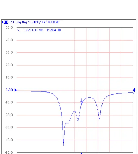 Fig 4: Simulated VSWR of the antenna  