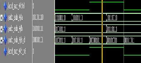 Figure 27. Simulation waveform of reversible eight-bit parallel binary adder/subtractor 