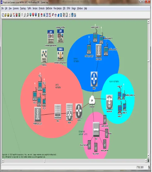 Figure   4: Loose coupled WiMAX-UMTS-WLAN integrated architecture without IMS-SIP-AAA and QoS 