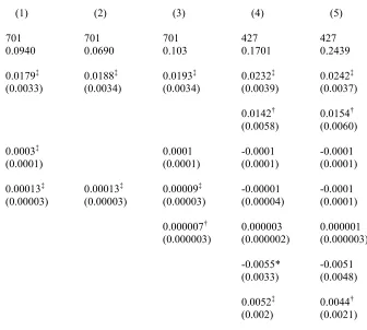 Table IV: Regression Results 