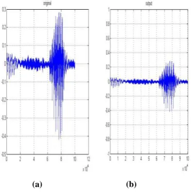 Fig 9: (a) Original Input signal containing wow and flutter (b) Recovered corrected output signal (c) Difference between original and corrected signal (d) Spectrum of original signal (e) Spectrum of recovered signal 