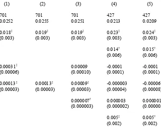 Table IV: Regression Results 