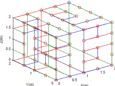 Figure 1. A sketch map of KD-TREE established in MATLAB. 