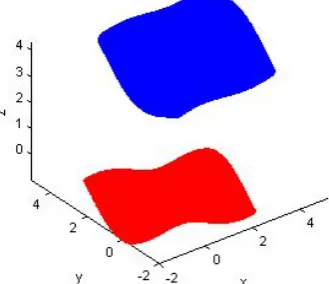 Figure 4. The original data set. 