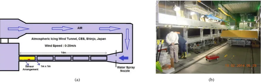 Figure 1. Cryospheric environmental simulator test facility used for this study. (a) CES icing wind tunnel; (b) CES icing wind tunnel test section