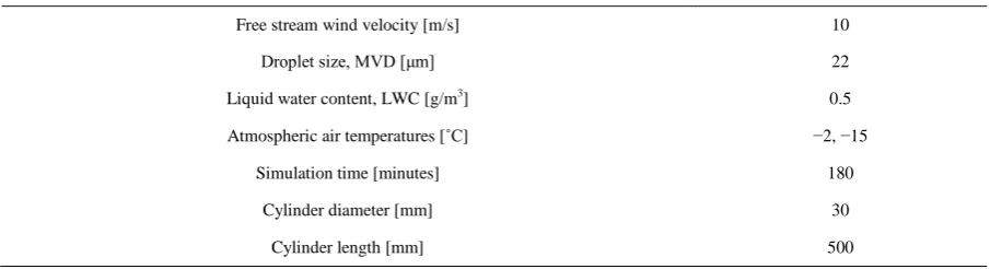 Table 1. Operating conditions used for the numerical simulations for this study. 