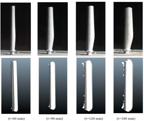 Figure 2. Velocity vectors & droplet collision efficiency along circular cylinder. 