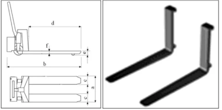 Figure 5 Power fork lift truck dimensions  3.6 Easy to assembly and disassembly 