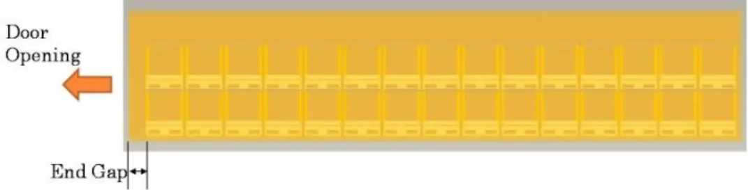 Figure 7 End gap after the all pallets packaging inside the container 